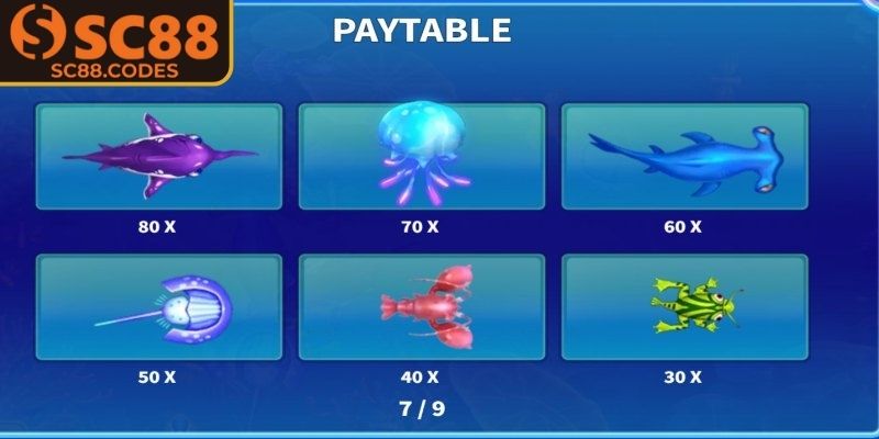 Câu Cá Phát Tài SC88 – Săn Cá Trúng Thưởng Cực Hấp Dẫn 2 Danh sách con mồi trong game câu cá